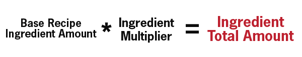 base recipe ingredient amount times ingredient multiplier equals ingredient total amount - how to make body butter at home